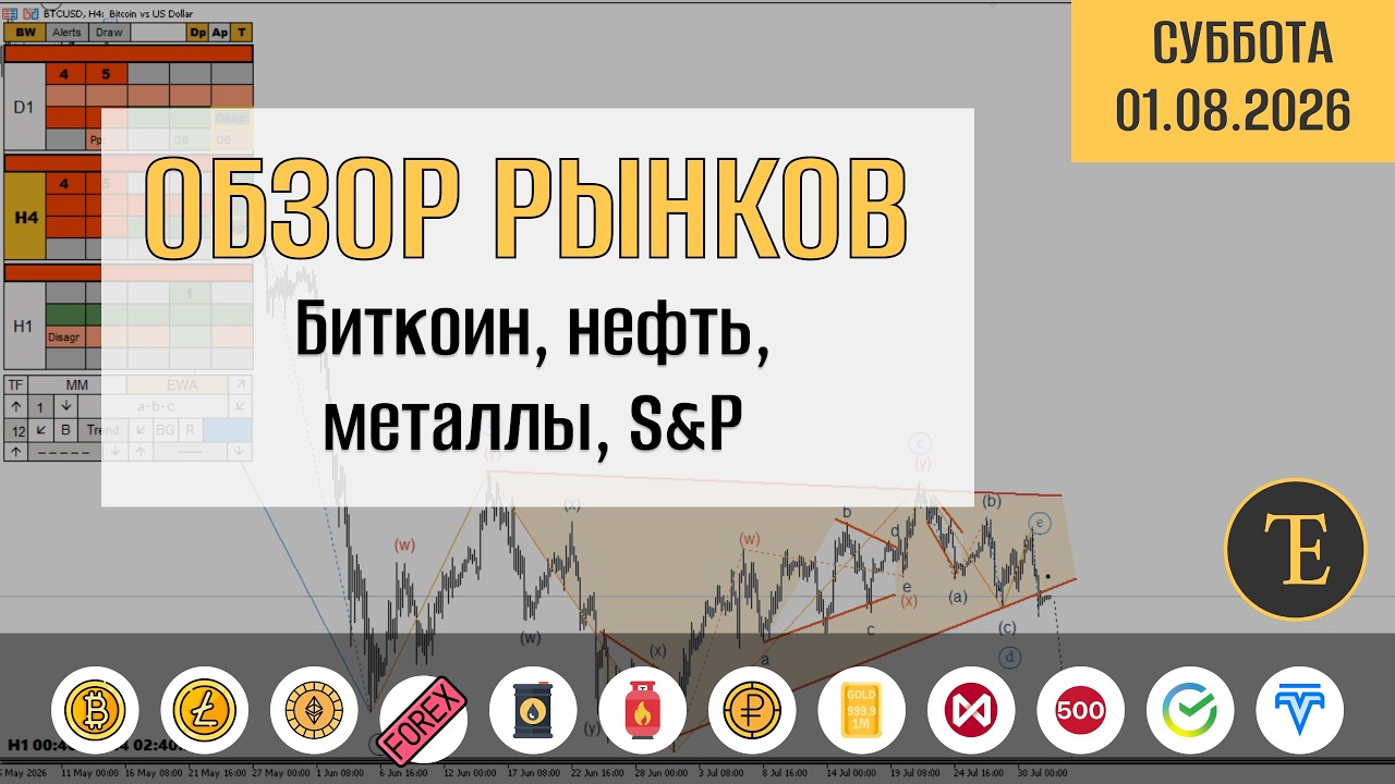 Обзор рынков по волнам Эллиотта. Биткоин, нефть, металлы, S&P