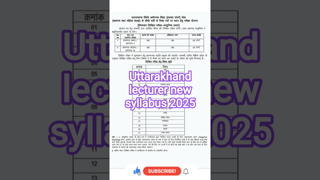 uttarakhand lecturer vacancy 2025 | ukpsc lecturer syllabus 2025| uttarakhand lecturer syllabus 2025