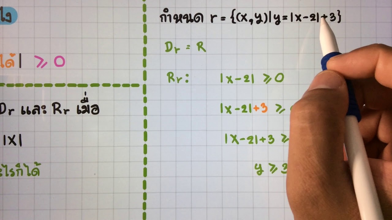 ตอนที่ 14 วิธีการหาโดเมนและเรนจ์จากกราฟในรูปค่าสัมบูรณ์