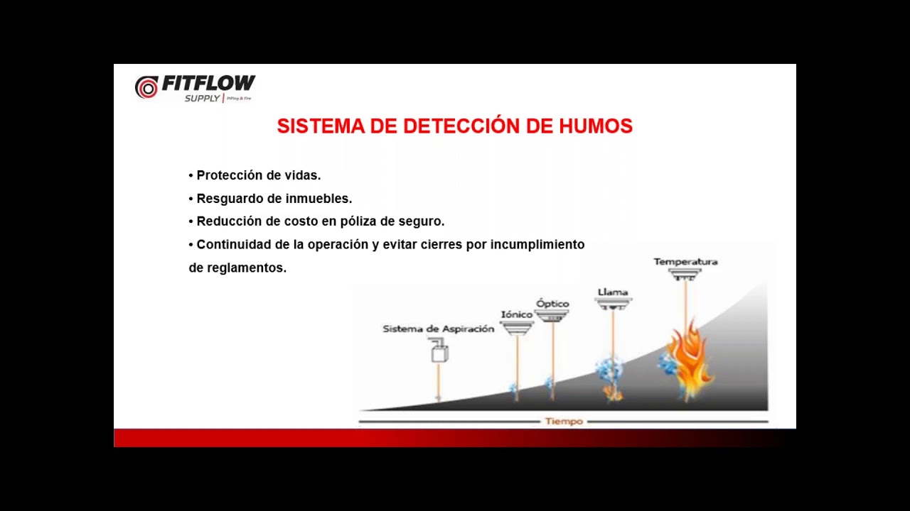 14/03/19 Sistema de detección y alarma contra incendios NFPA 72
