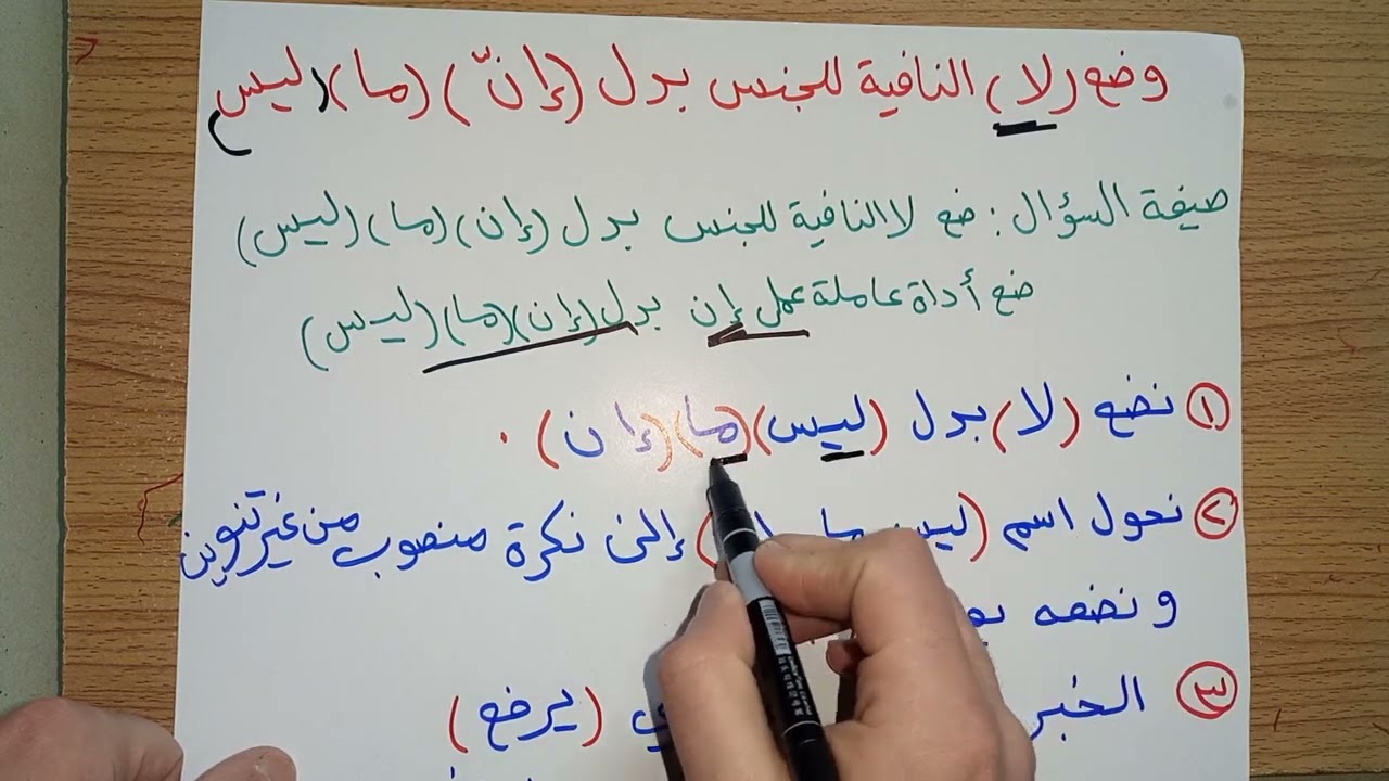 النفي (١٥) للصف السادس الإعدادي