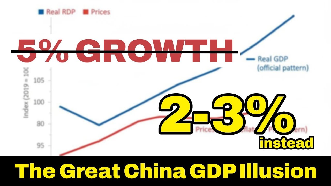 China's Economy Exposed: Official Claims vs Reality