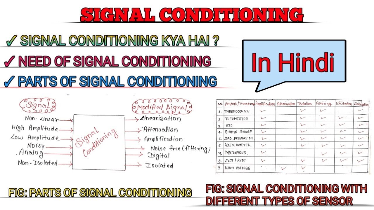 Signal Conditioning in Hindi ||Need of Signal conditioning||Parts||Signal Con. with Different Sensor