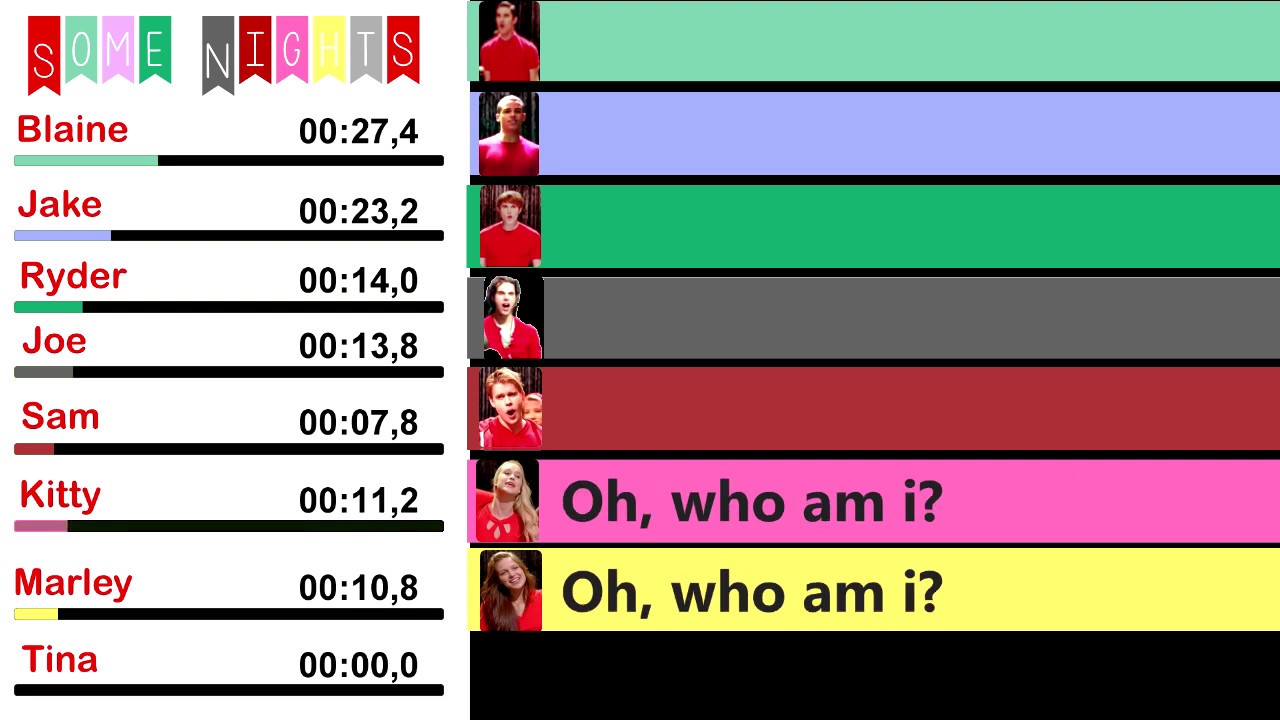 Glee - Some Nights (Line Distribution + Lyrics)