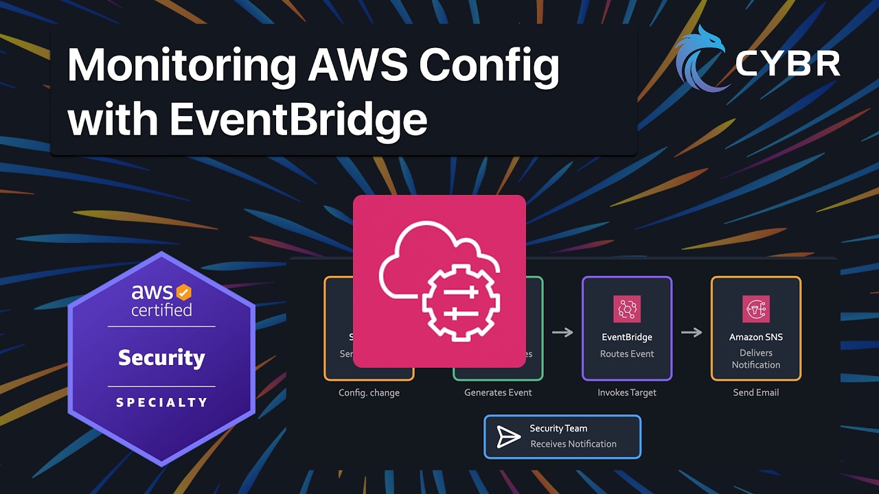 Monitoring AWS Config with EventBridge - SCS-C03