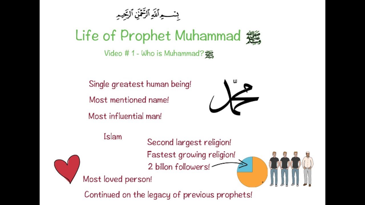 01 - Who is Muhammad ﷺ? (Whiteboard animation)