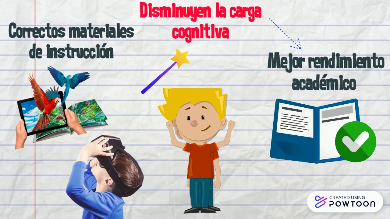 Carga cognitiva y tecnolog&iacute;as inmersivas