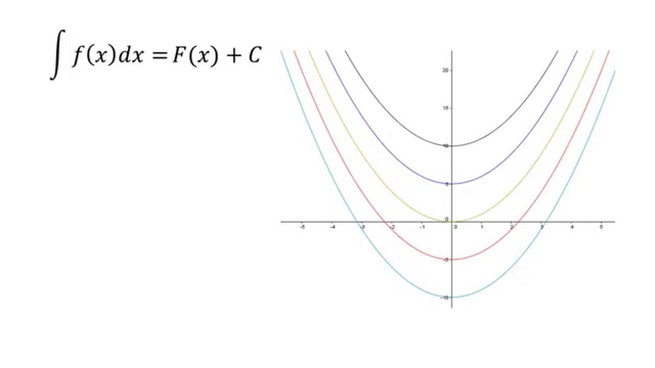 Integraci&oacute;n con condiciones iniciales | Definiendo la constante de integraci&oacute;n