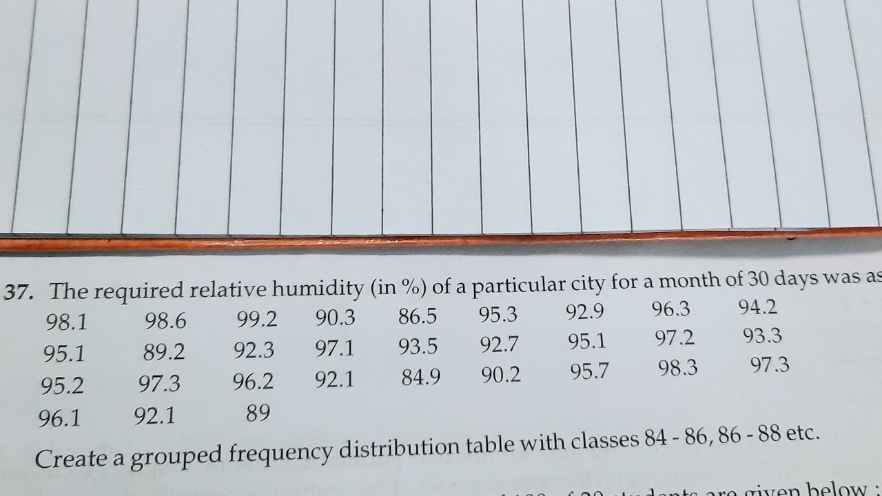 The required relative humidity (in %) of a particular city for month of 30 day Create a grouped freq
