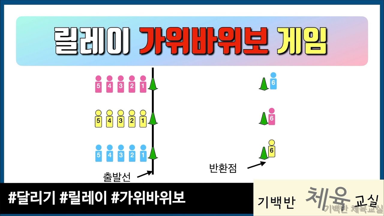 저학년 체육 | 릴레이 가위바위보 게임 -  새로운 손터치 방식으로 릴레이 게임하기