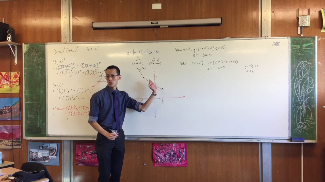 Graphing Absolute Value Function & Solving Related Inequality