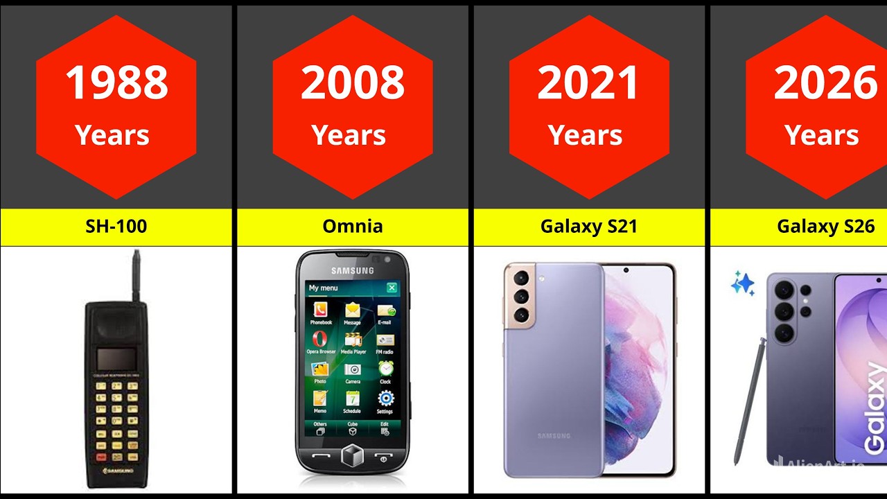 Evolution of Samsung Galaxy 1988&ndash;2027 📱 From Samsung to Galaxy!