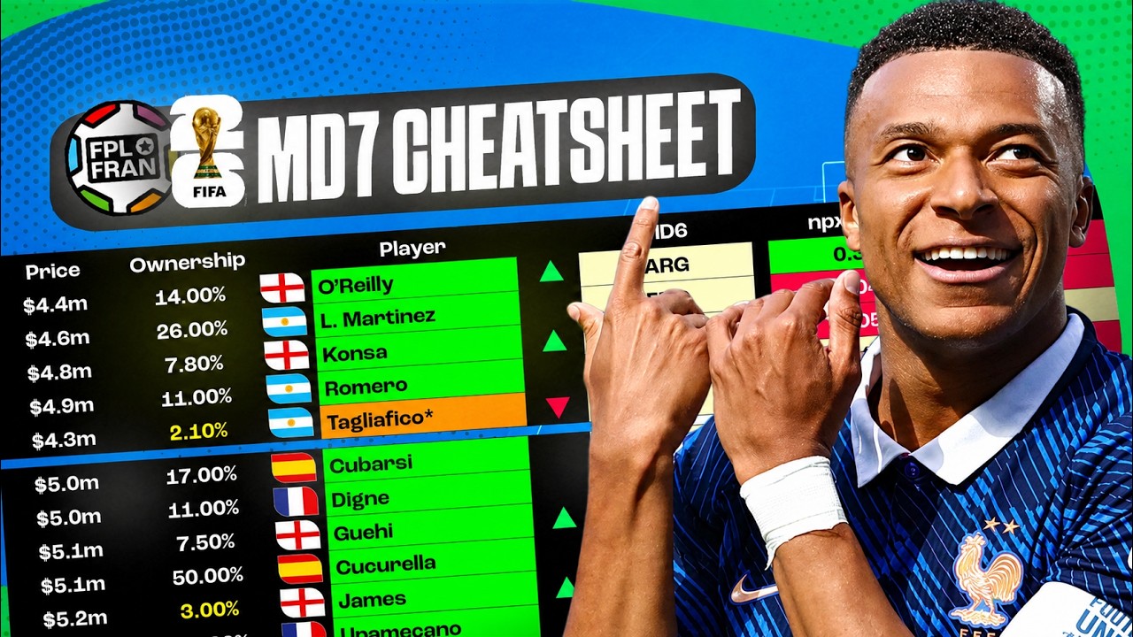 MD7 CHEATSHEET FIFA WORLD CUP FANTASY | BEST PLAYERS RANKED | FIFA WC 2026