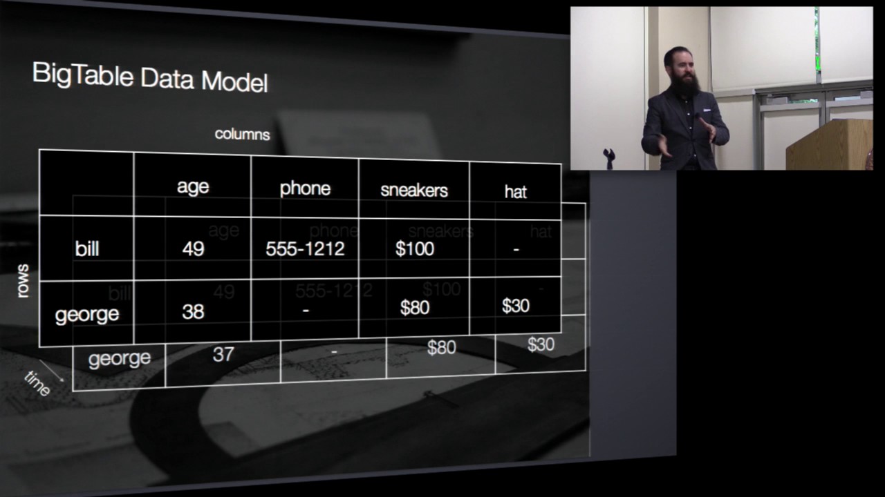 Design Decisions and Trade-offs in Apache Accumulo