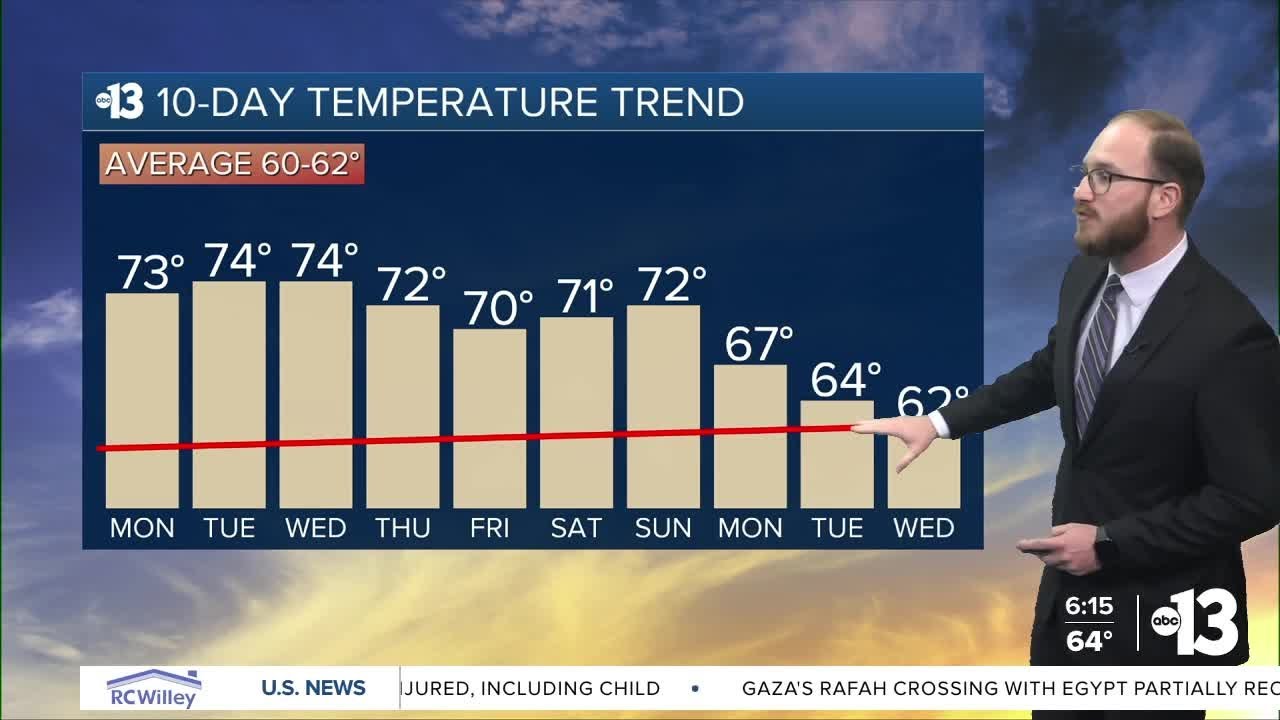 Guy's Forecast: Warmer than normal first week of February