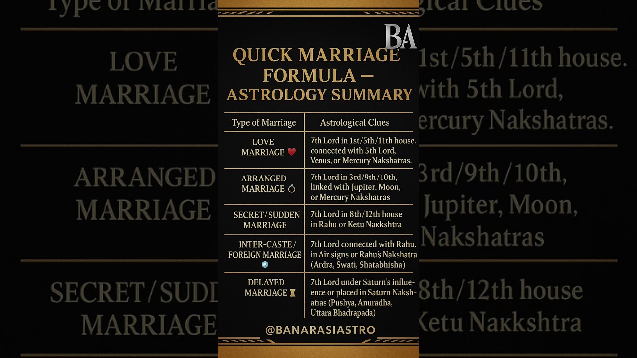 👉 “Quick Marriage Formula | Love Marriage, Arranged Marriage, Foreign Marriage Astrology”