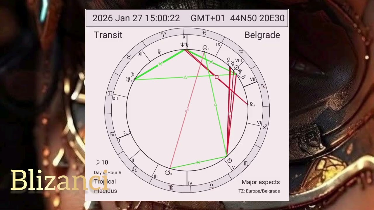 ‼️SVI ZNACI I PODZNACI - VIŠE NE MOŽEŠ OSTATI ISTI - Mars sa Plutonom 27.01.