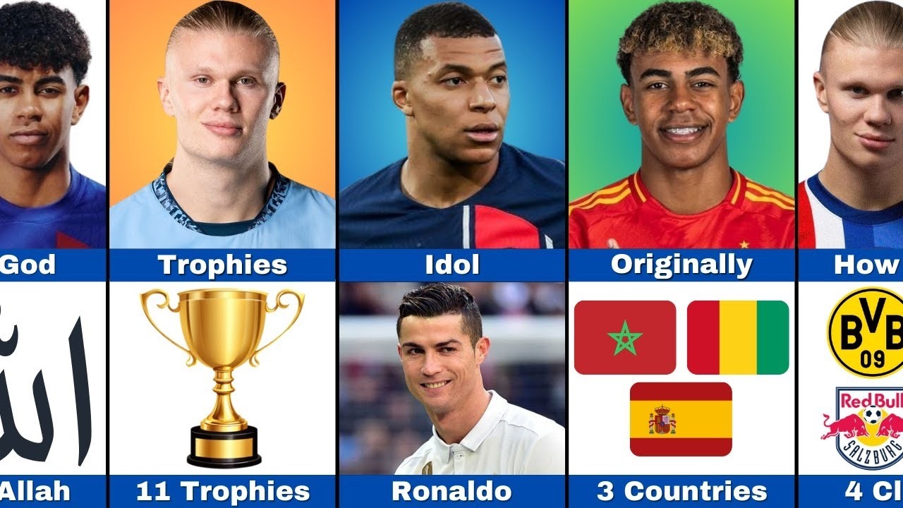 Mbappé vs Haaland vs Yamal 2026 — Who Is The BEST 🔥 Complete Comparison