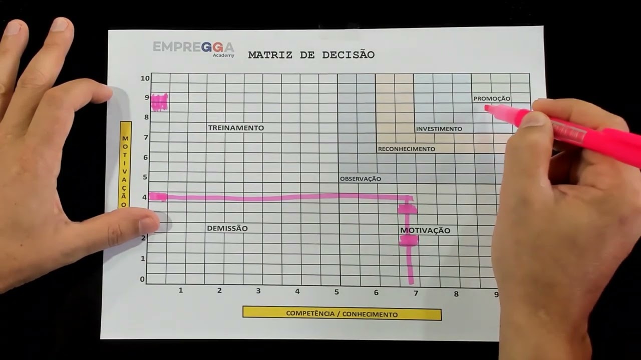 Matriz de decisão - Aprenda como usar a ferramenta