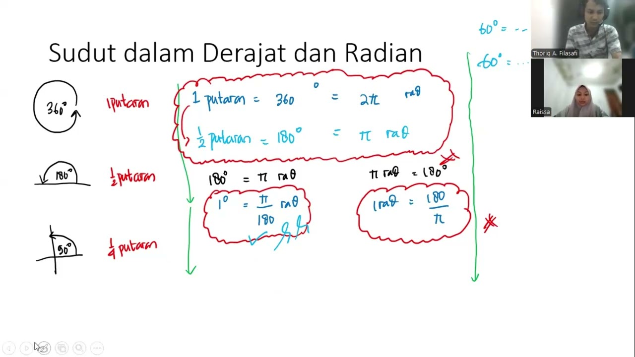 Kelas Raisha MM : Trigonometri