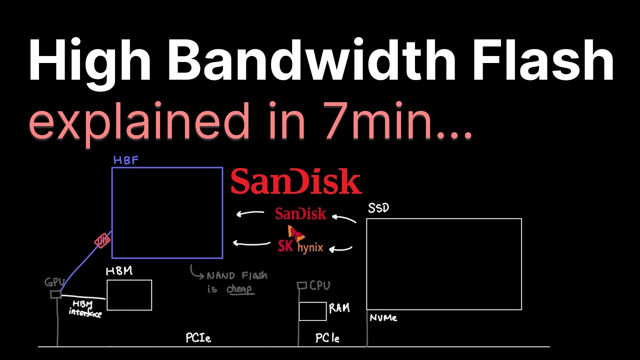 High Bandwidth Flash за 7 минут