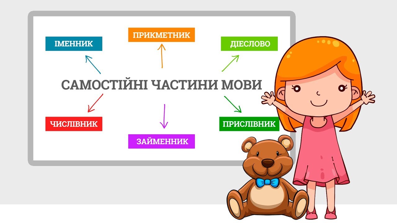 Самостійні частини мови ☝ Знайомство