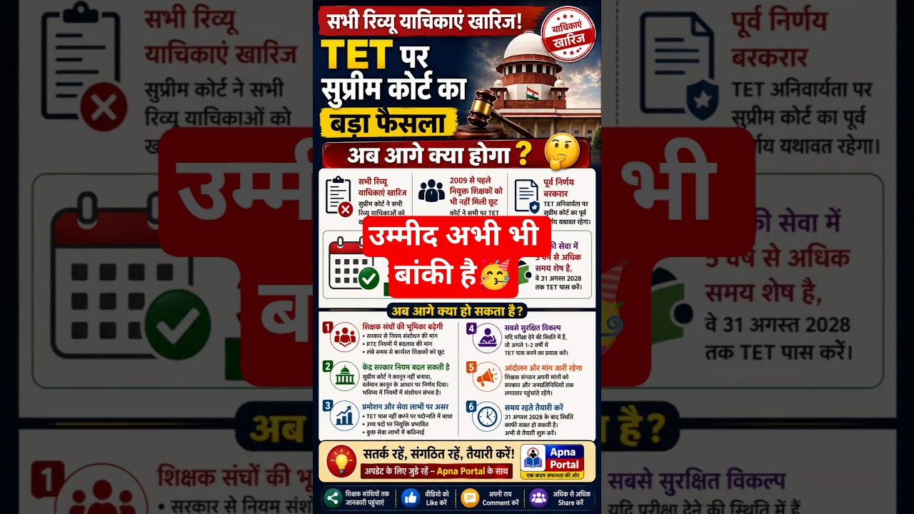 सुप्रीम कोर्ट के निर्णय के बाद अब आगे का रास्ता #viral #trending #shorts