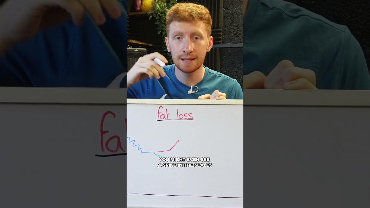 Weight Fluctuations Explained