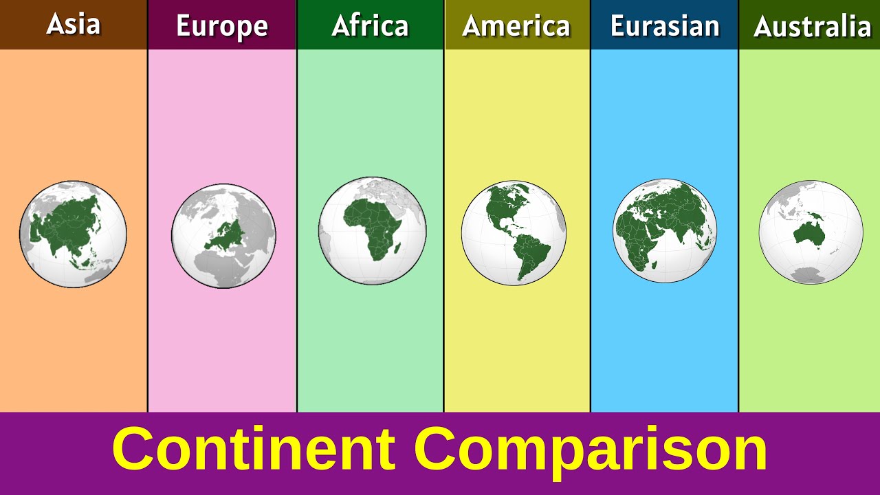 Asia vs Europe vs Africa vs America vs Eurasian vs Australia | Continent Comparison