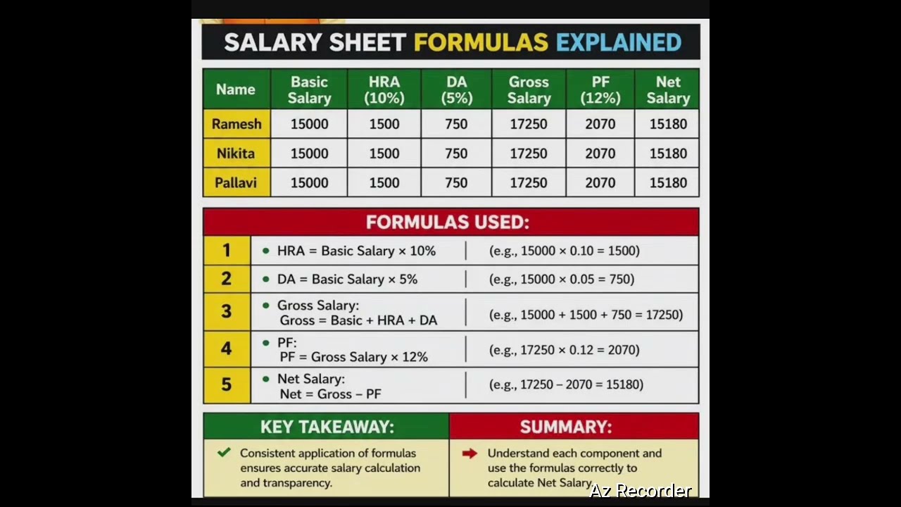 Salary Sheet Kaise Banaye? HRA, PF, DA Formula Explained Step by Step #salary #salarysheet
