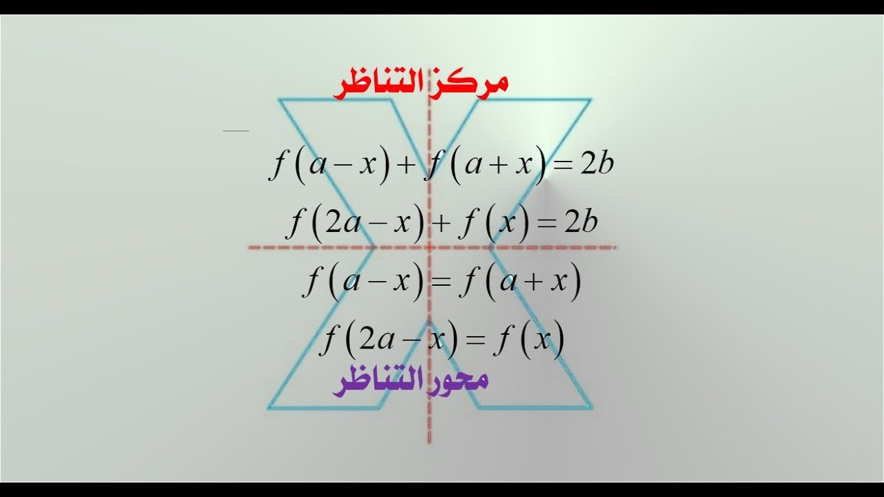 مركز تناظر و محور تناظر: البرهان