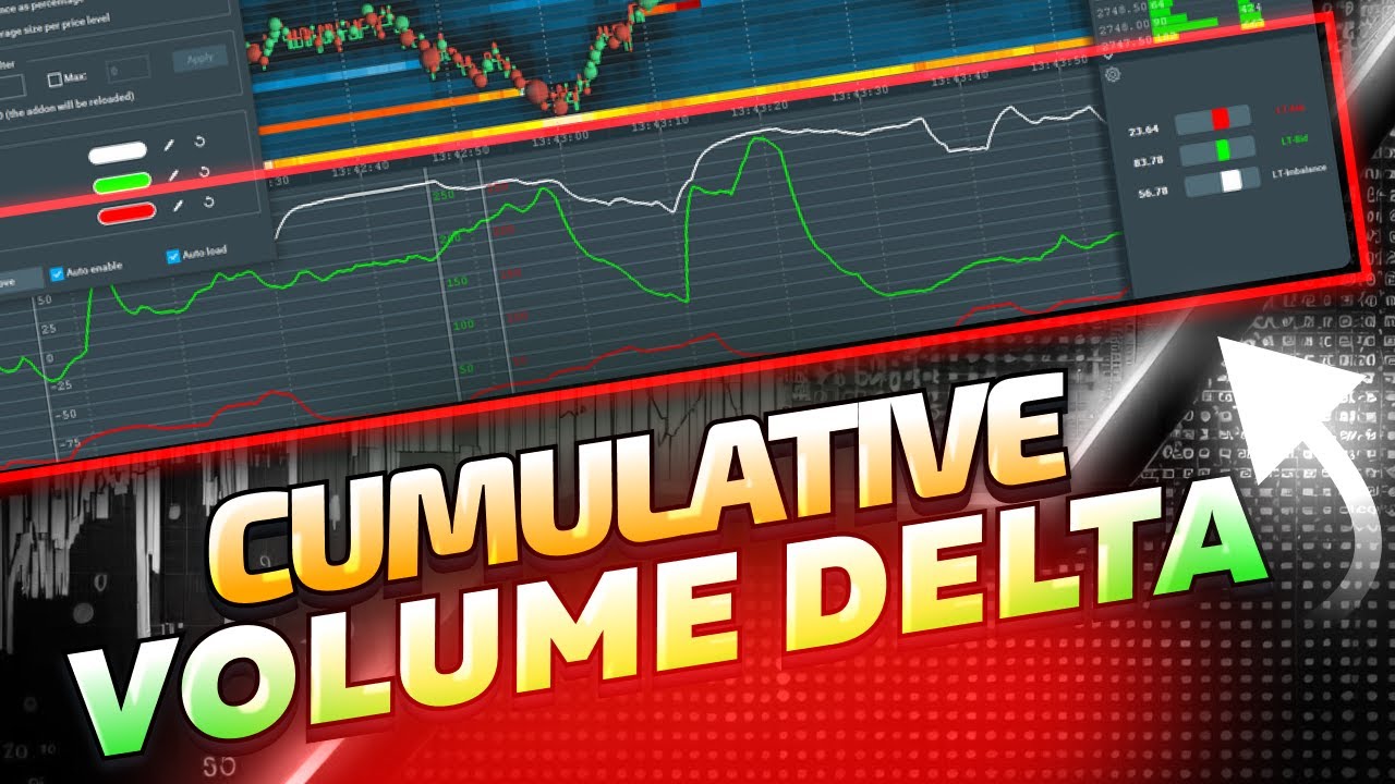Cumulative Volume Delta