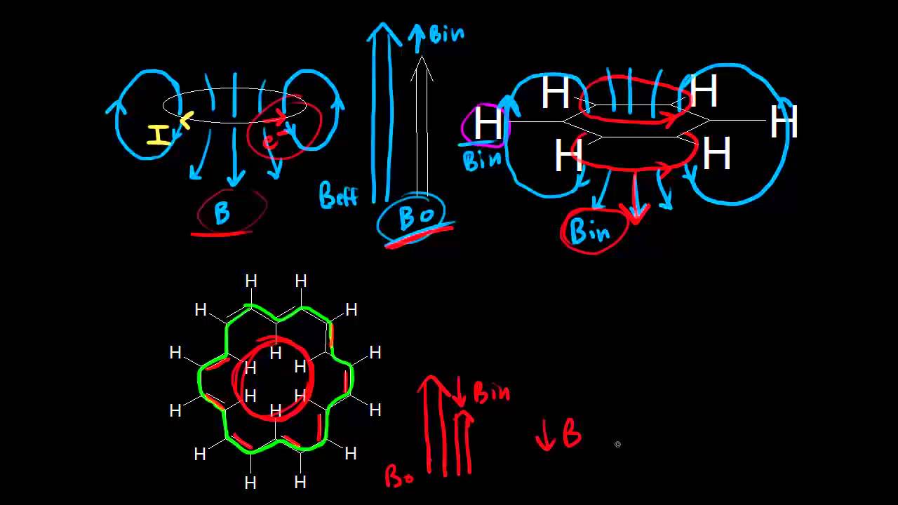 Diamagnetic anisotropy | Spectroscopy | Organic chemistry | Khan Academy