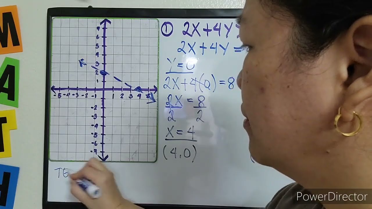 TAGALOG: Graphing Linear Inequalities in 2 Variables #TeacherA #MathinTagalog