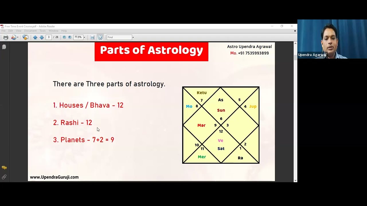Know your Marriage Timing, Child birth timing, Career up & down Timing via Astrology - Class 1