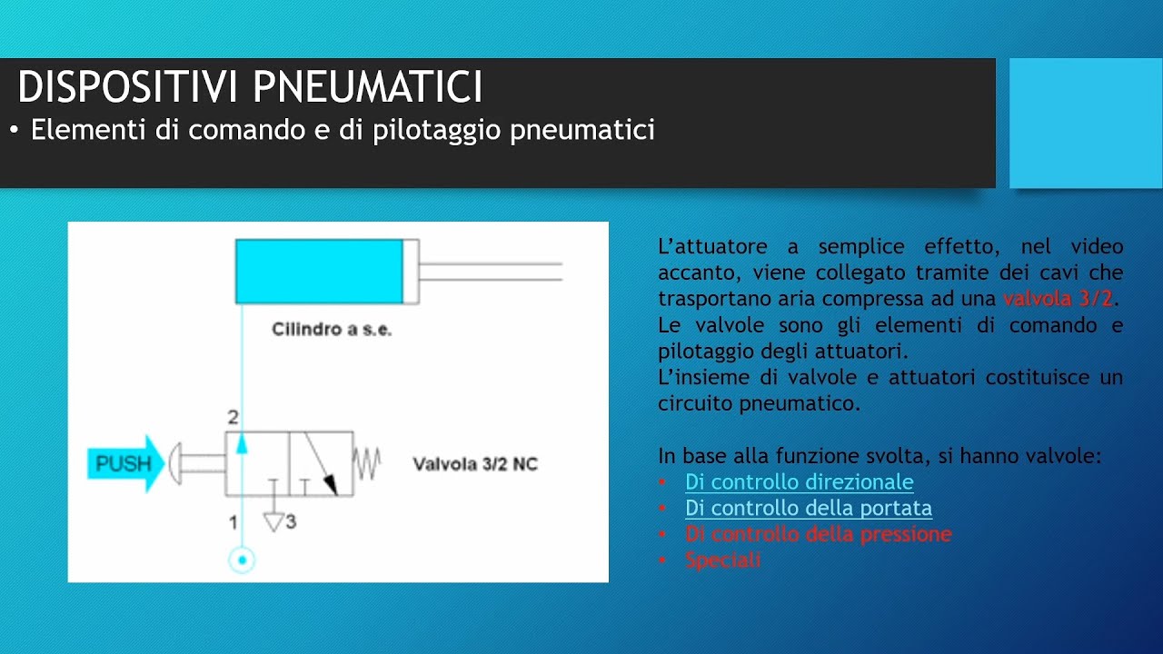 Pneumatica lezione 3