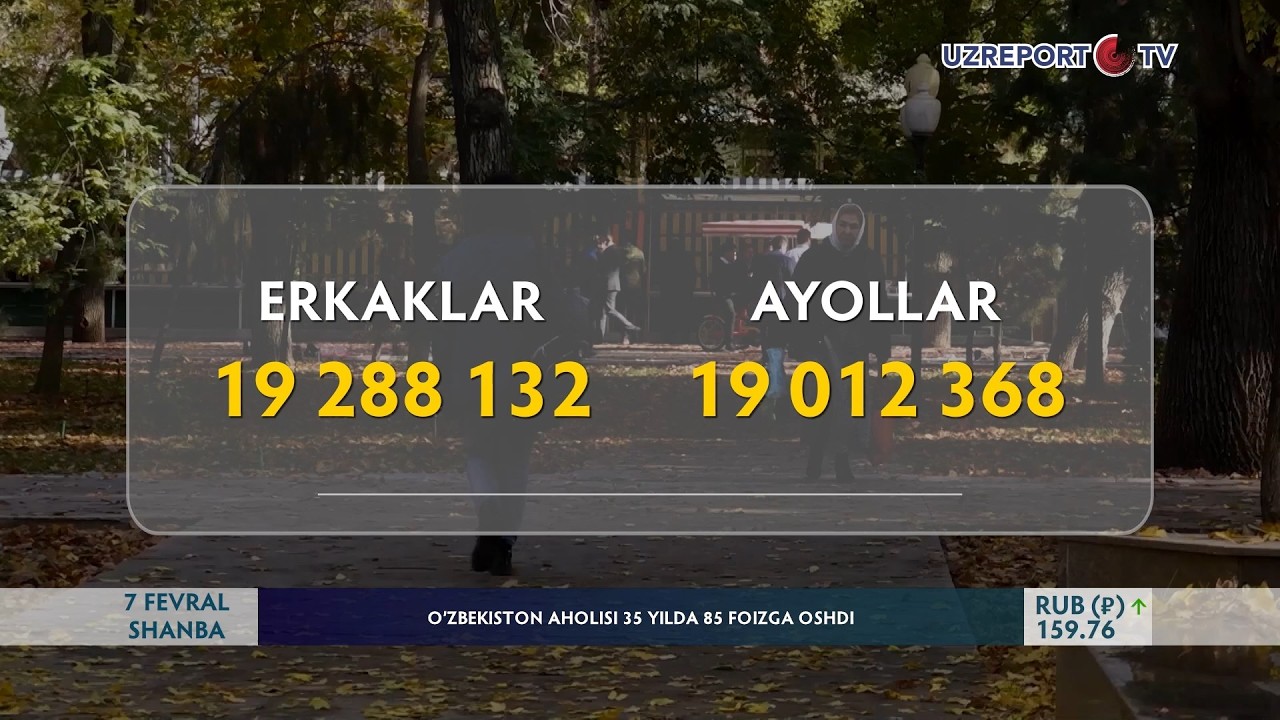 O‘zbekiston aholisi 35 yilda 85 foizga oshdi