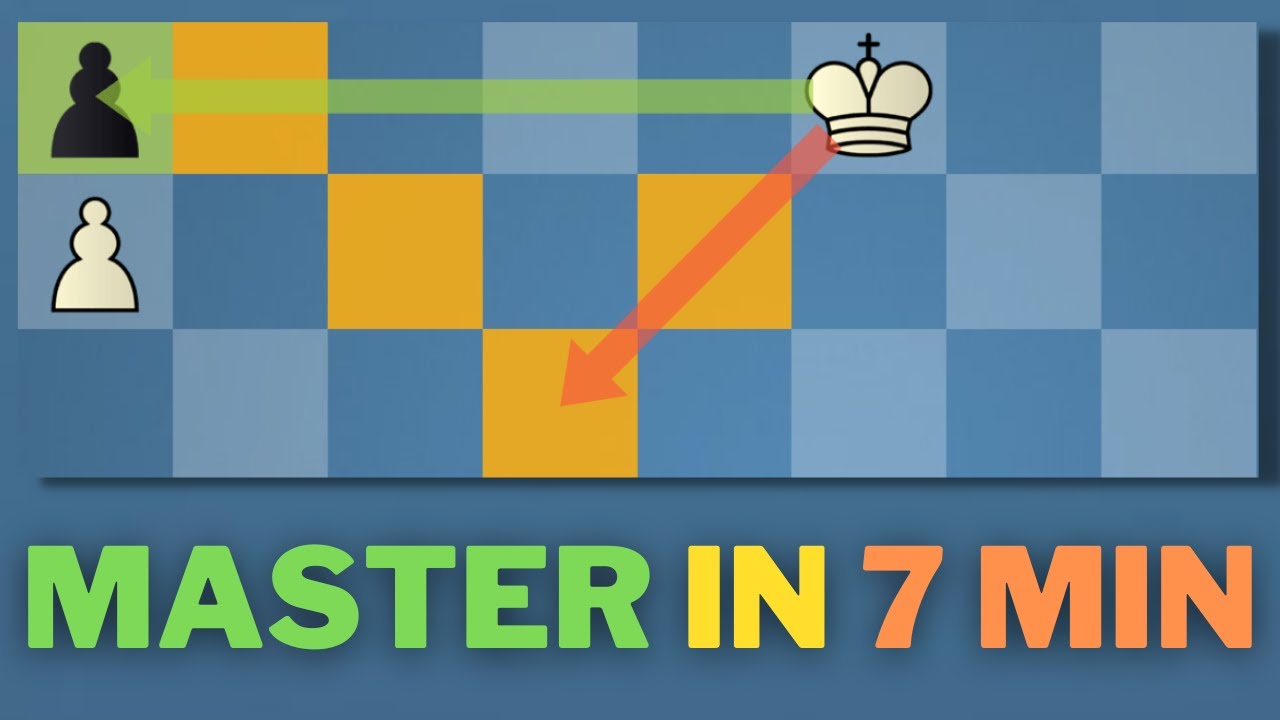 Learn Shouldering - CRUCIAL endgame concept in chess!