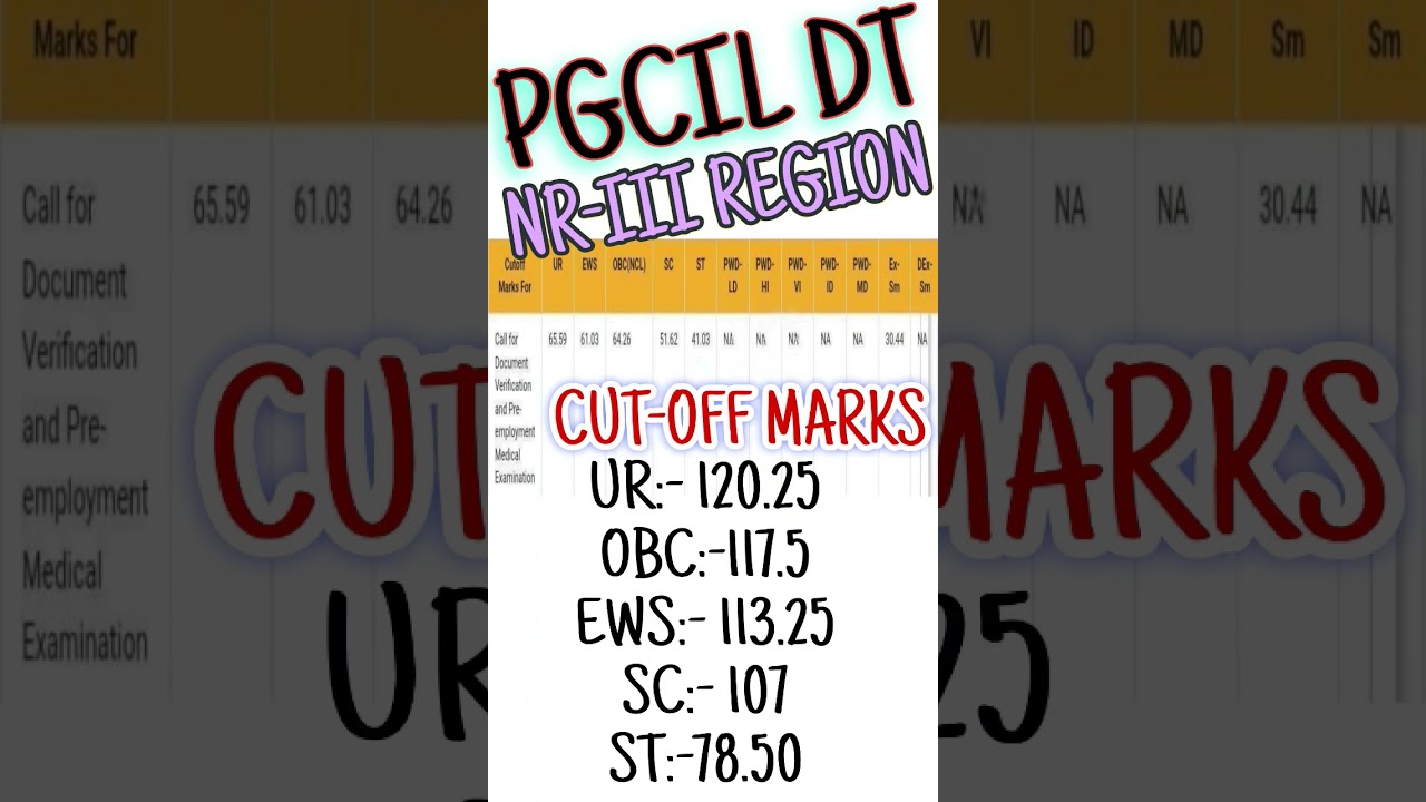 NR-3 PGCIL DIPLOMA TRAINEE CUT OFF 