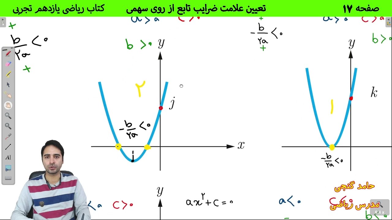 آموزش صفحه 17 کتاب ریاضی یازدهم تجربی - تعیین علامت ضرایب تابع درجه دو از روی نمودار سهمی -حامد گنجی