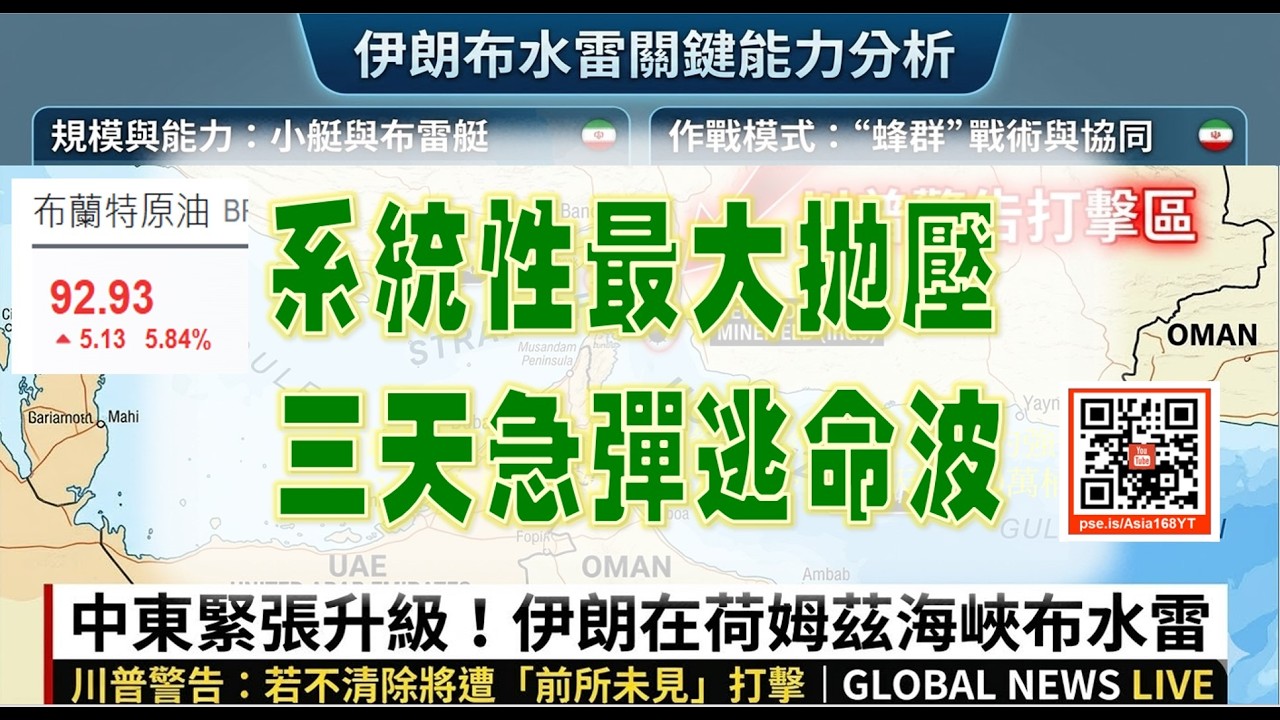 亞洲我最驫20260311　系統性最大拋壓　三天急彈逃命波