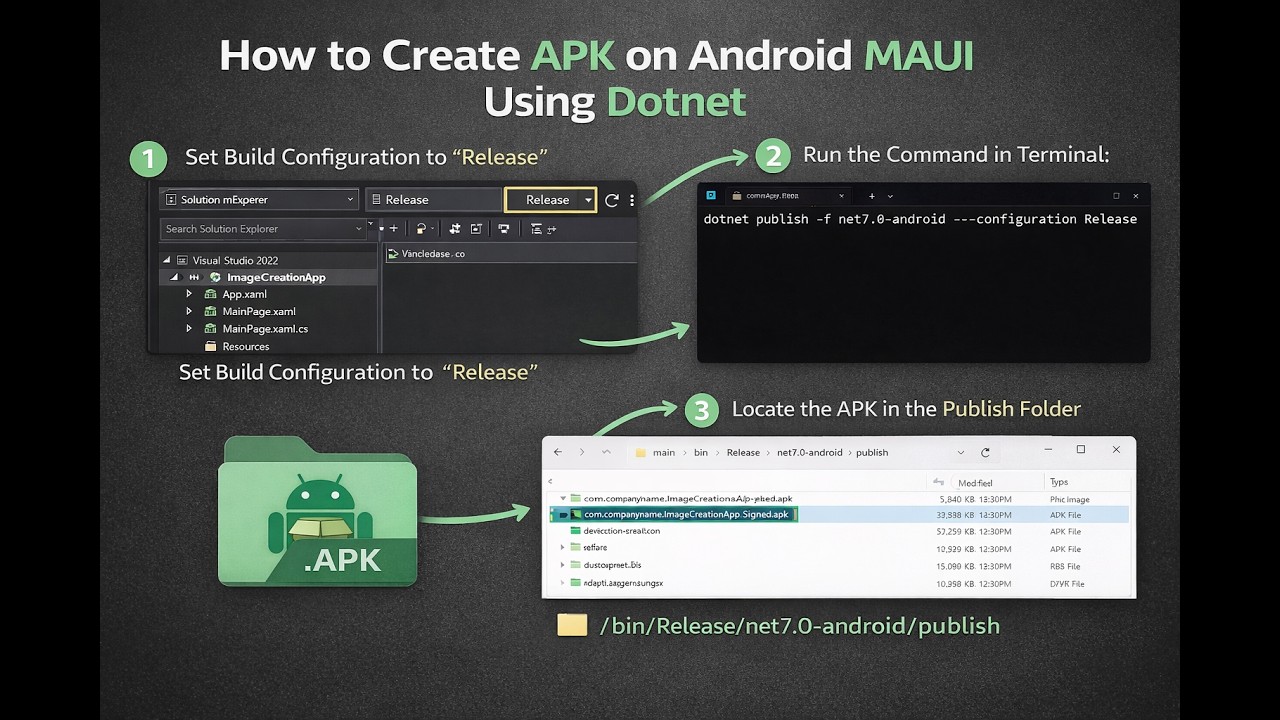 How to create APK on Android MAUI using Dotnet Step by Step Process
