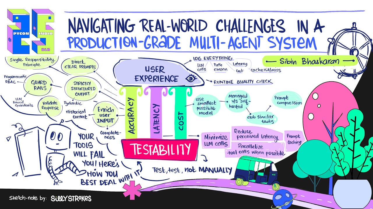 Navigating Real-World Challenges in a Production-Grade Multi-Agent System - Sibin Bhaskaran