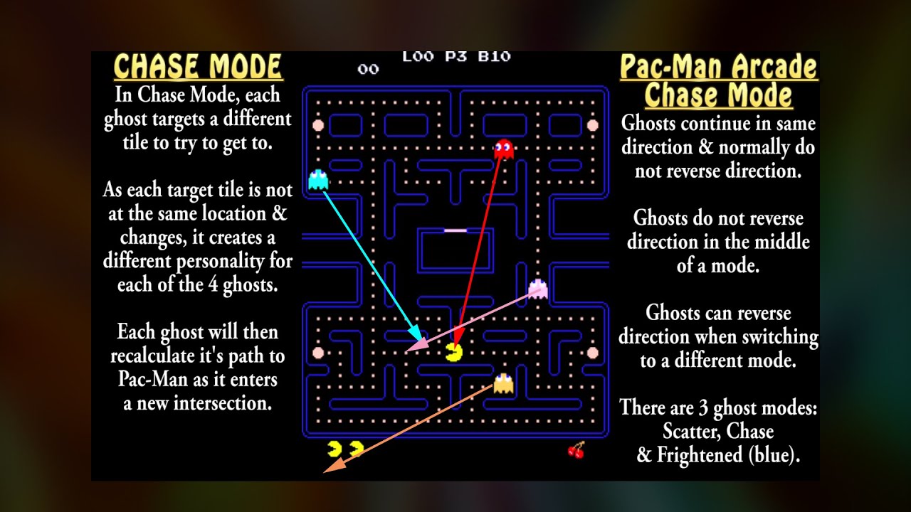 Pac-Man:  Ghost AI & Behavior Modes