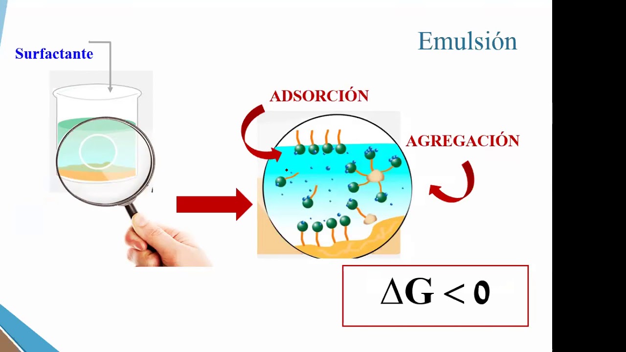 Desestabilización de emulsiones de agua en crudo