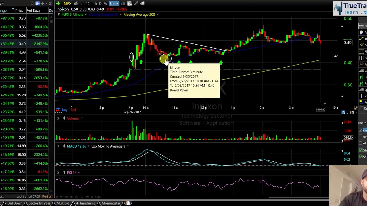 How to Overcome Getting Stopped Out Too Early $NETE $INPX