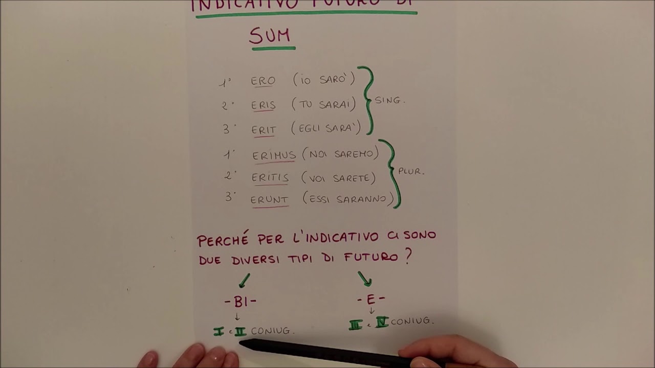 Lezione 18  - Indicativo Futuro  semplice di Sum e delle 4 coniugazioni attive