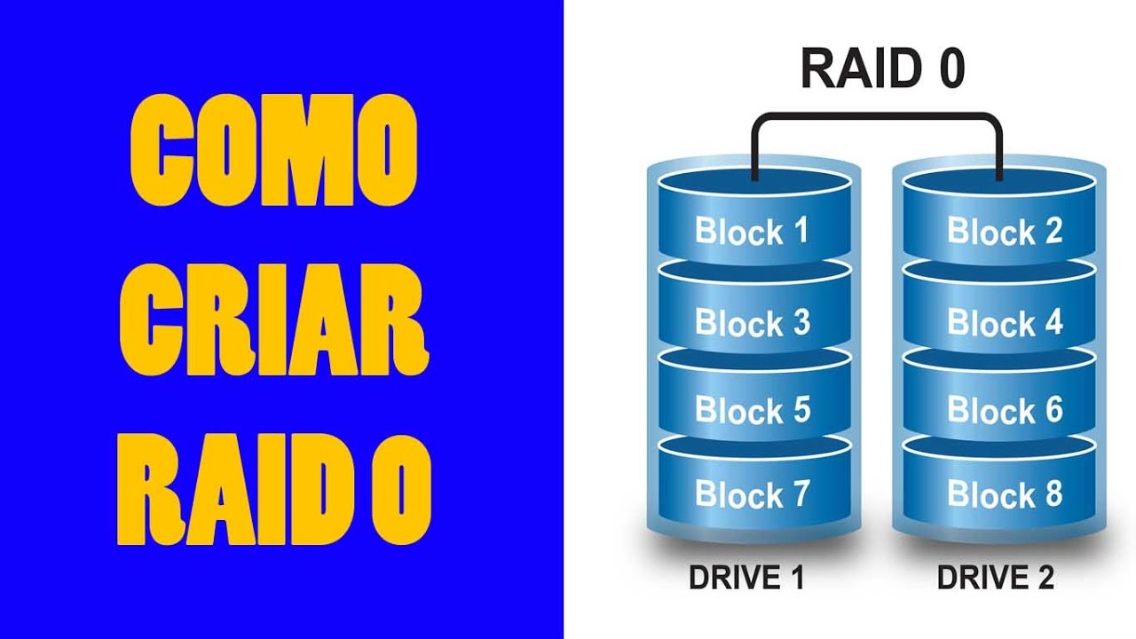 Como criar/configurar RAID 0 no sistema Windows?