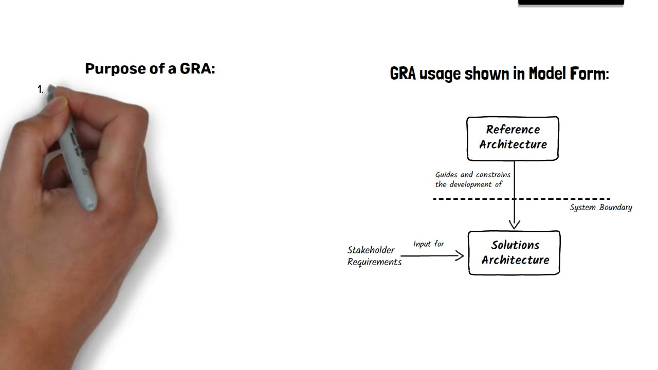 Introduction to Government Reference Architecture
