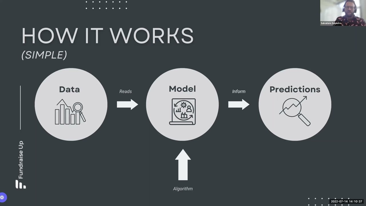 Data Driven Fundraising Techniques